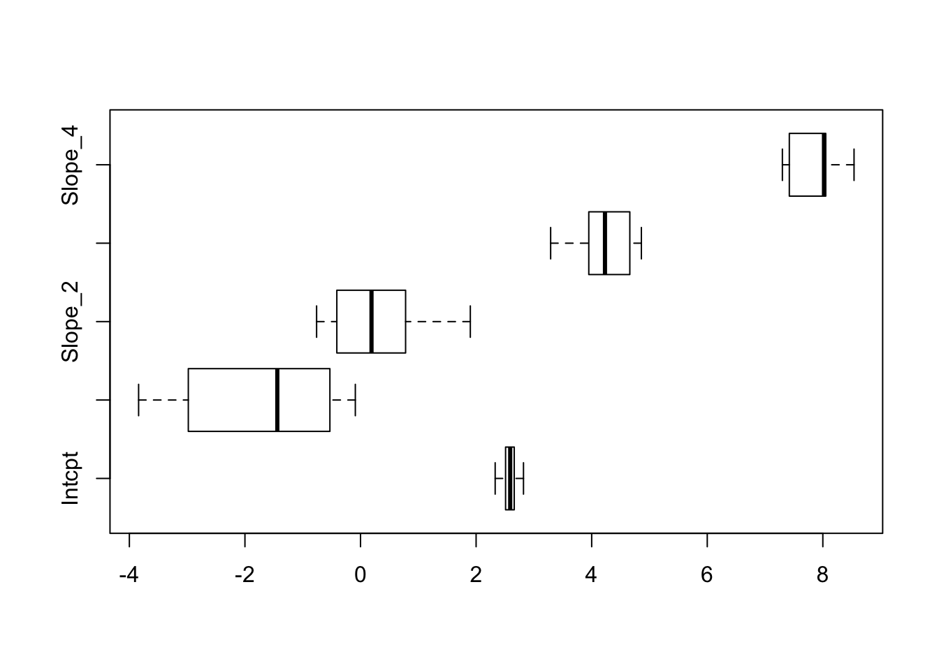 Lab 4: Graphical model stability and variable selection procedures with ...