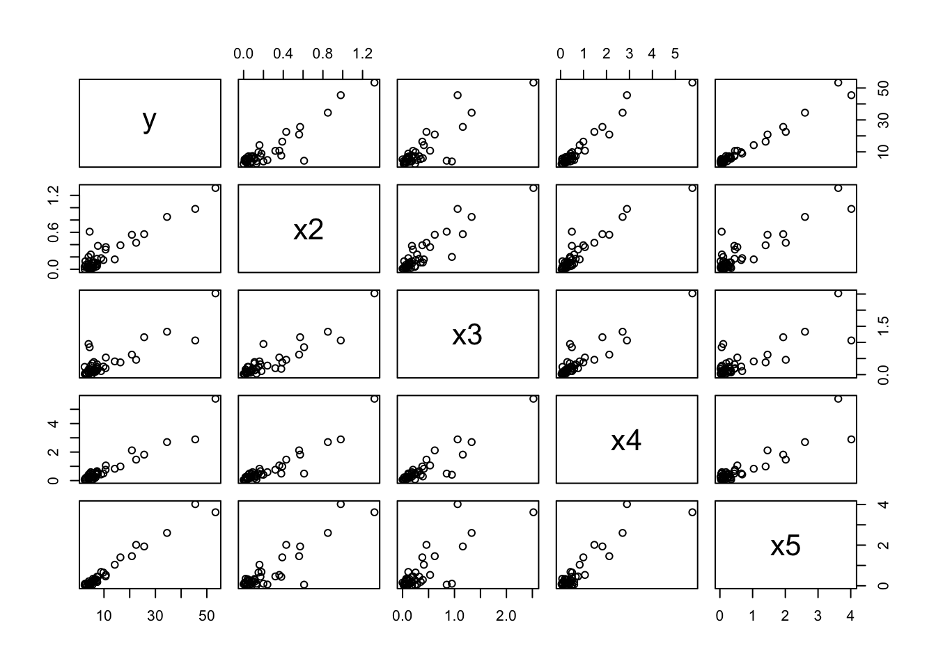 Lab 4: Graphical model stability and variable selection procedures with ...