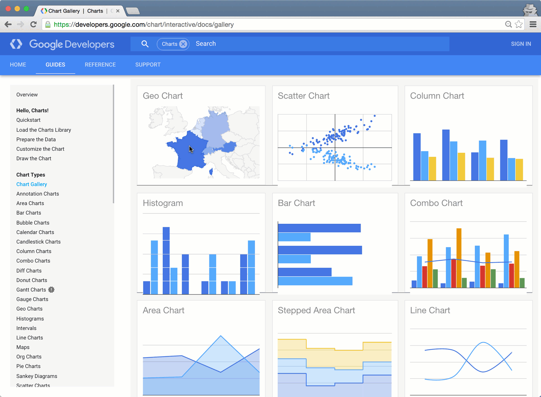 Visualizer Google Documents meatR - Interactive visualisations